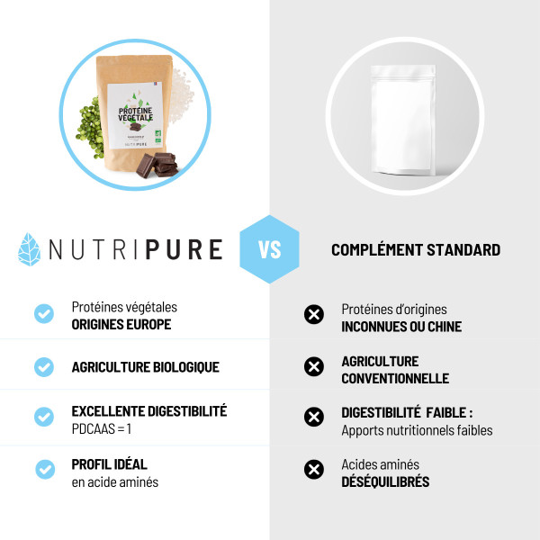 Protéine végétale bio