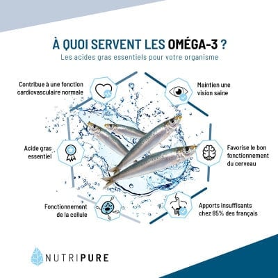omega 3 poisson