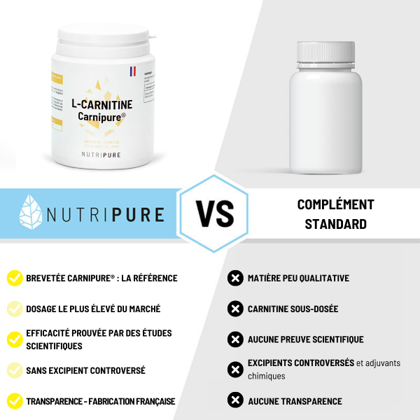l carnitine pour perdre du poids L-Carnitine Carnipure®