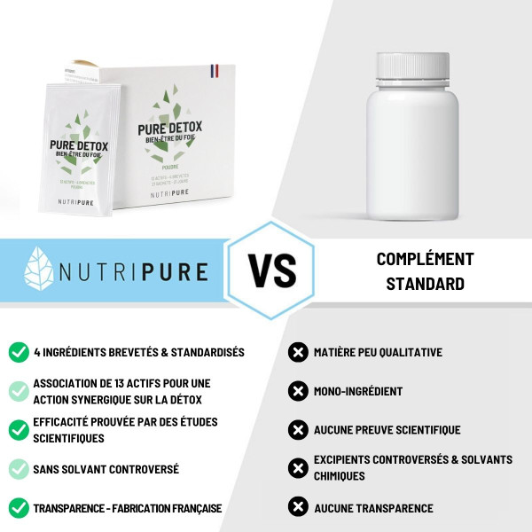 Pure Detox - Bien-Être du foie