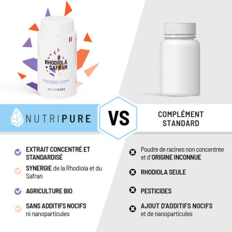 Rhodiola safran nutripure