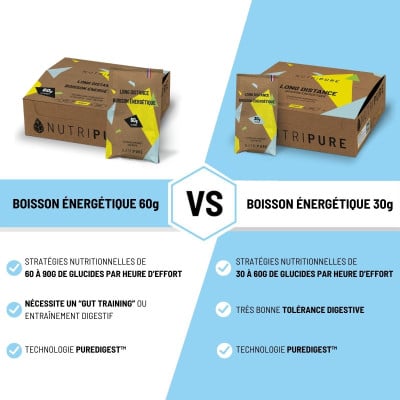 Boisson énergétique 60g Long Distance