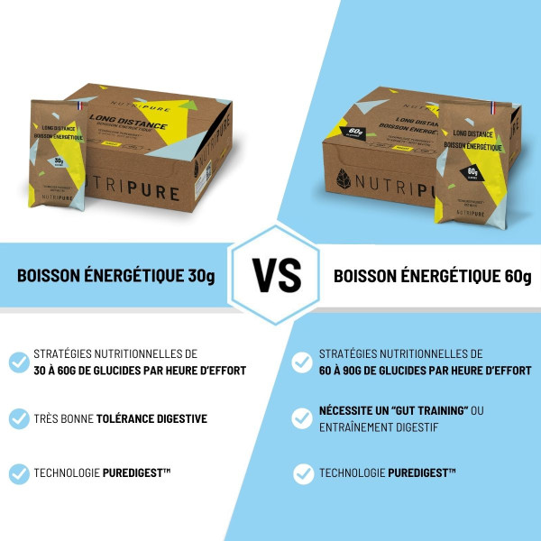 Boisson énergétique 30g Long Distance