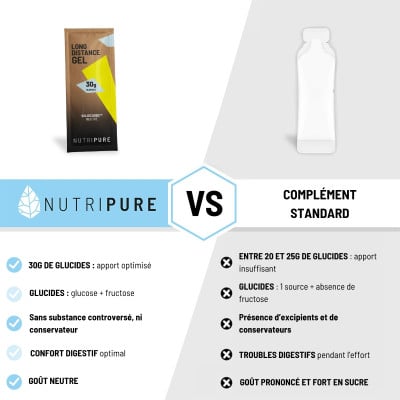 Echantillon Gel Long Distance