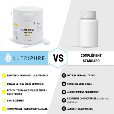 L-Carnitine Carnipure®