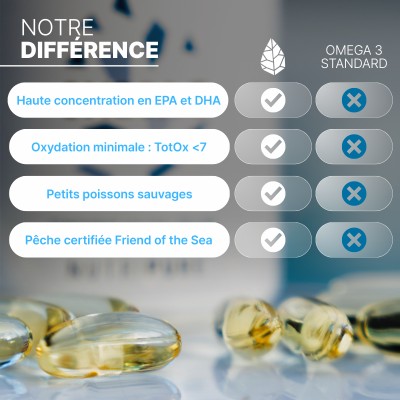 Omega 3 Epax