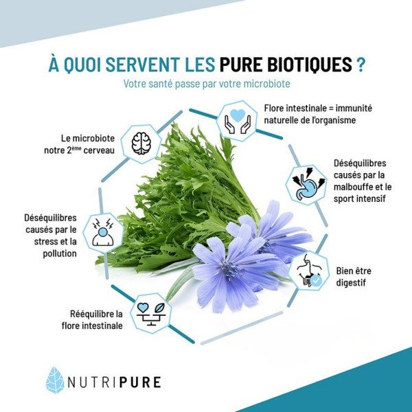 Pure Bio² (Pré et Probiotiques)