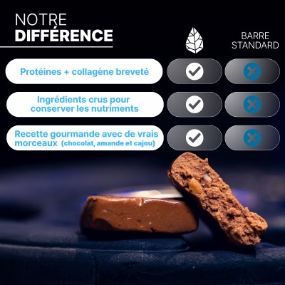 Barre protéinée