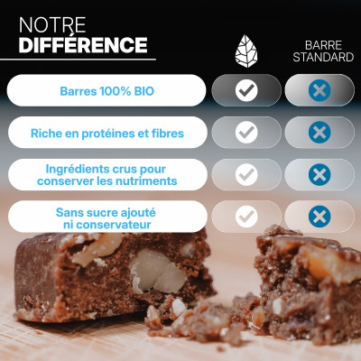 Raw Barre Bio