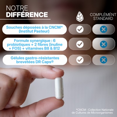Pure Bio² (Pré et Probiotiques)