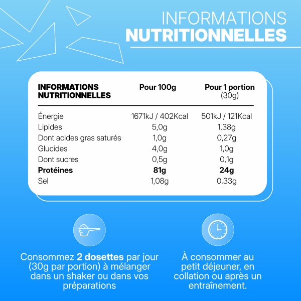 Daily Protein