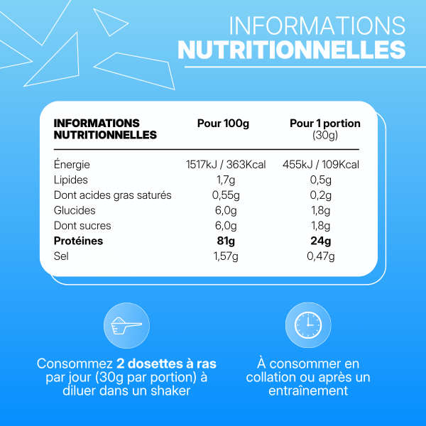 Muscle Protein