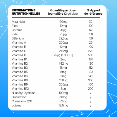 Pack Incontournables Protéiné