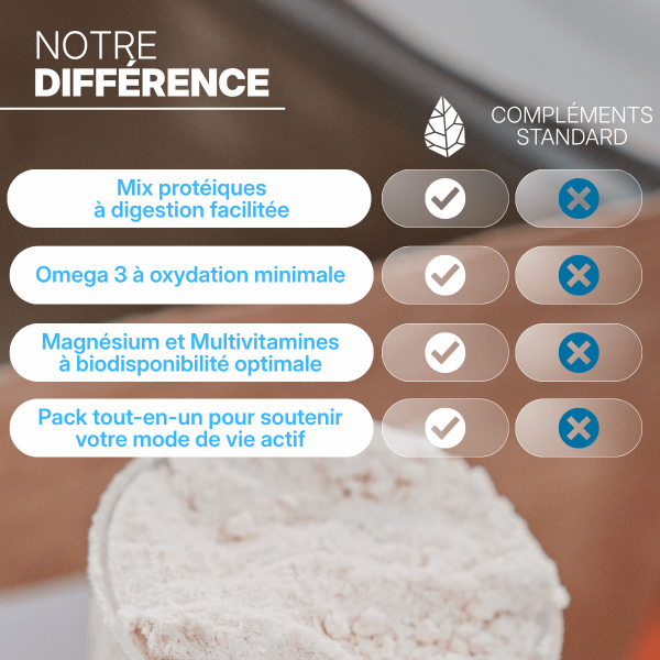 Pack Incontournables Protéiné