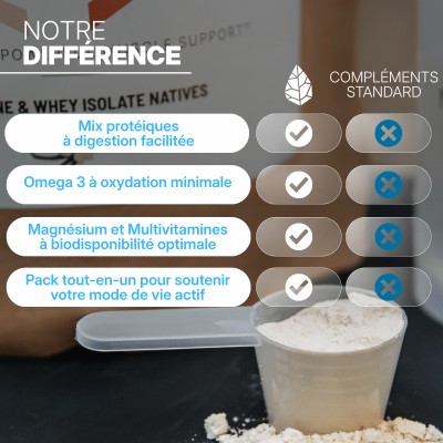 Pack Incontournables Protéiné