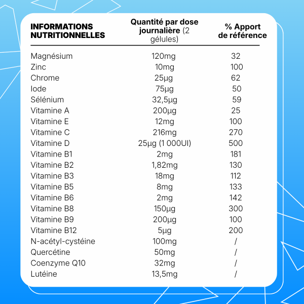 Multivitamines