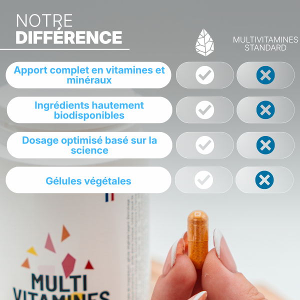 Multivitamines